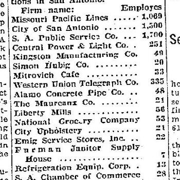 Newspaper feature headlined The Honor Roll, listing San Antonio Express Honor Roll business firms and their employee counts, including Hoffman & Hayman Coffee Company with 60 employees